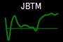 JBTM